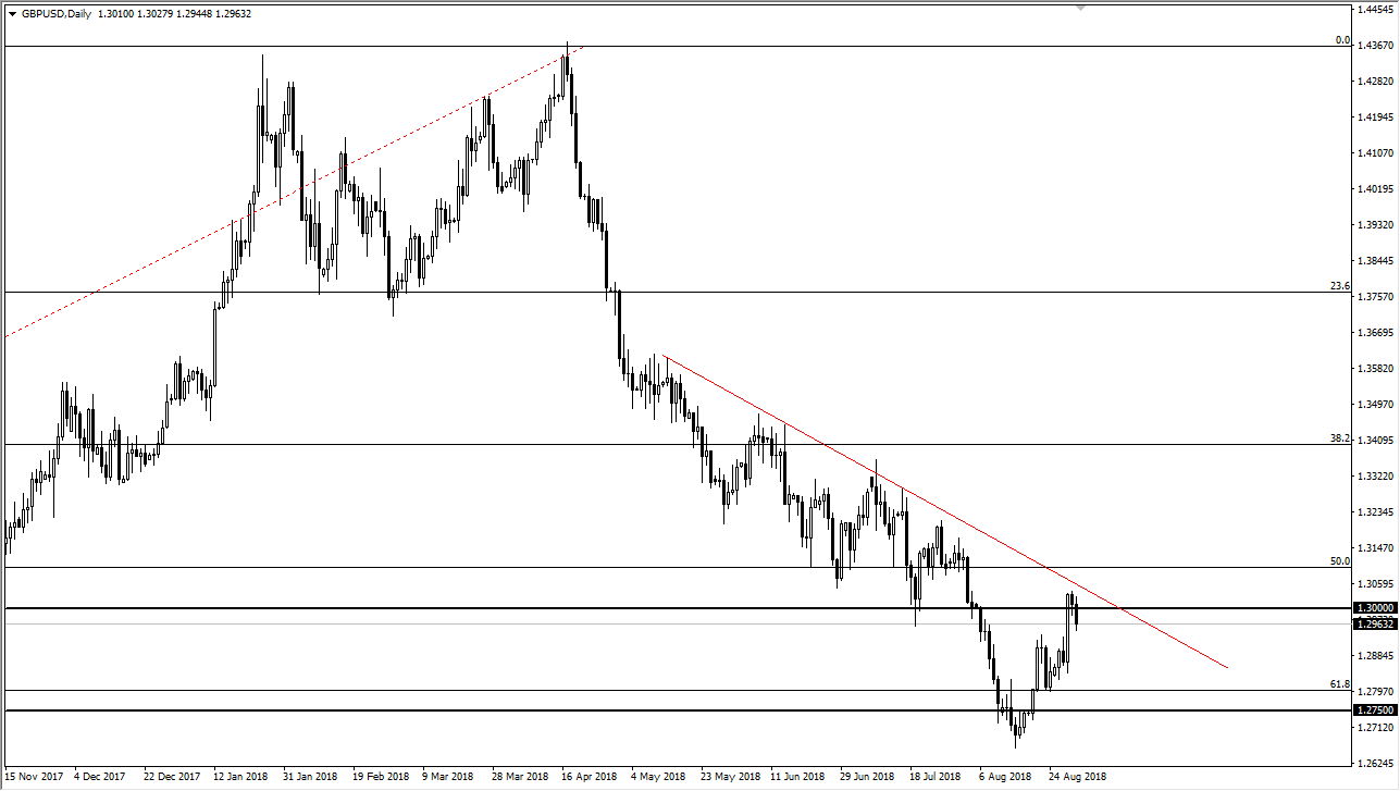 previsioni GBP/USD previsioni GBP/USD